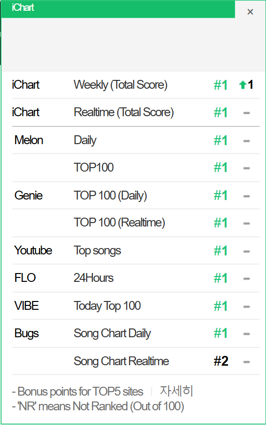 Perfect All-Kill Chart